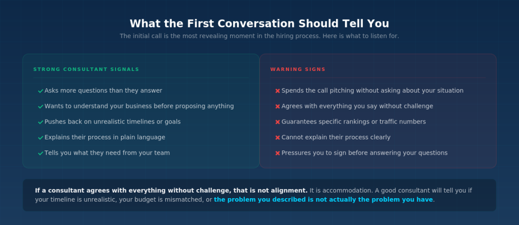 Image showing green and red flags to look out for in your first conversation with a new SEO consultant.