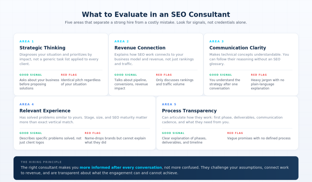 Image summarizing discussion in the previous section about vetting an SEO consultant.